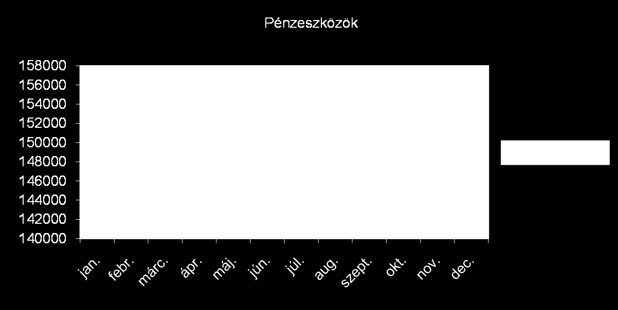 10.Tábla Kötelező jegybanki tartalék A pénzeszk