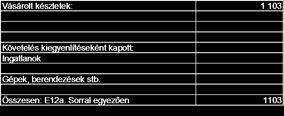 26. Azonnali deviza adás-vételi ügyleteket a takarékszövetkezet nem kötött. 27. Lakás-takarékpénztárra vonatkozó: Nemleges 28. Külföldi székhelyű vállalkozásra vonatkozik: Nemleges 29.