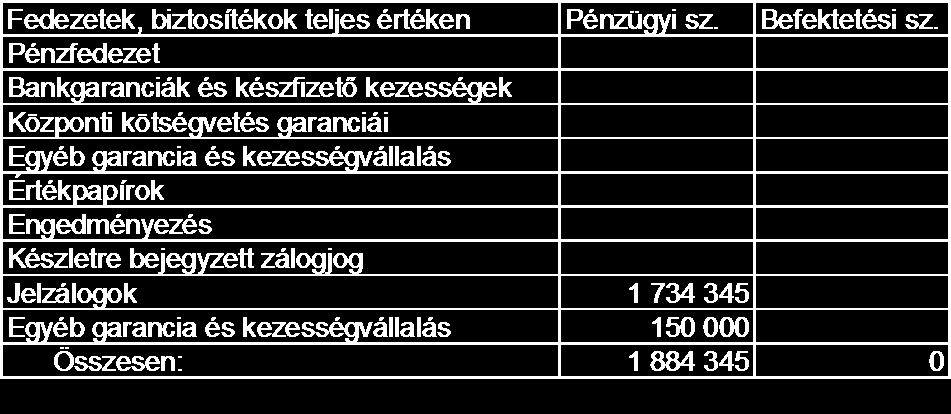 33. Pénzügyi lízing követelések: Nemleges 34.Nemleges 35. Kamatkövetelések után képzett céltartalék fordulónapi állománya: nulla. 36. Elszámolóházra vonatkozik: Nemleges 37.