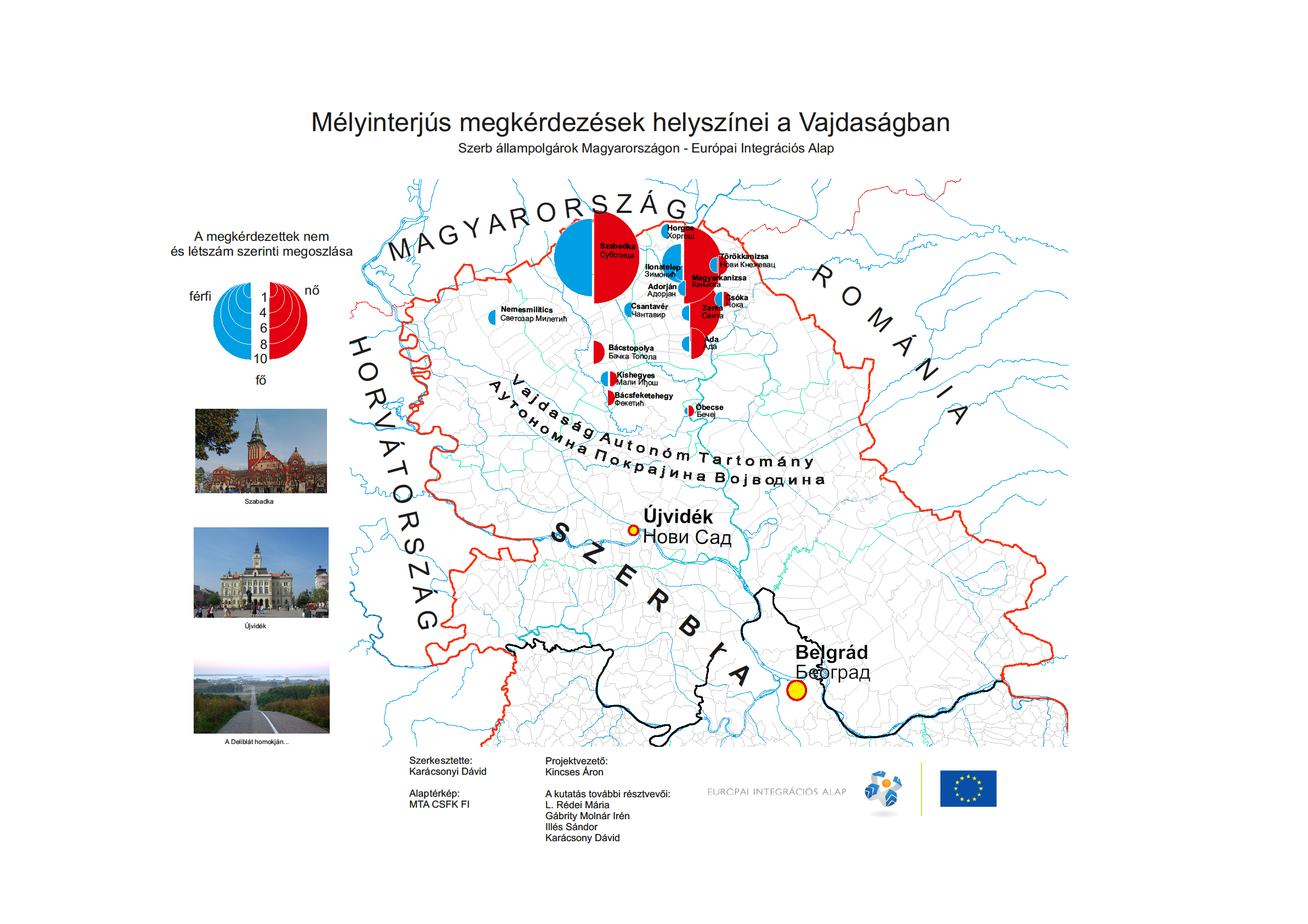 A válaszadók nemzetiségi