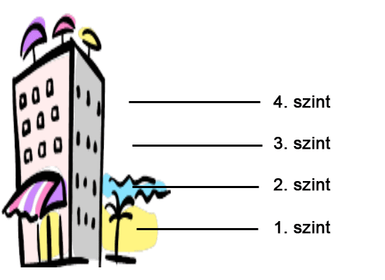 A magyar osztályozási rendszerek lényeges csoportképző ismérv az adott foglalkozás gyakorlásához szükségesnek ítélt szakértelem, tudás, ismeret szintje.