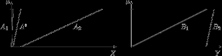8. Fuzzy redukciós módszerek elegendő-e a következtetést ebben az esetben is csak a karakterisztikus pontokra számolni, azaz megtartja-e, legalábbis közelítőleg, a konklúzió a szakaszos linearitást a