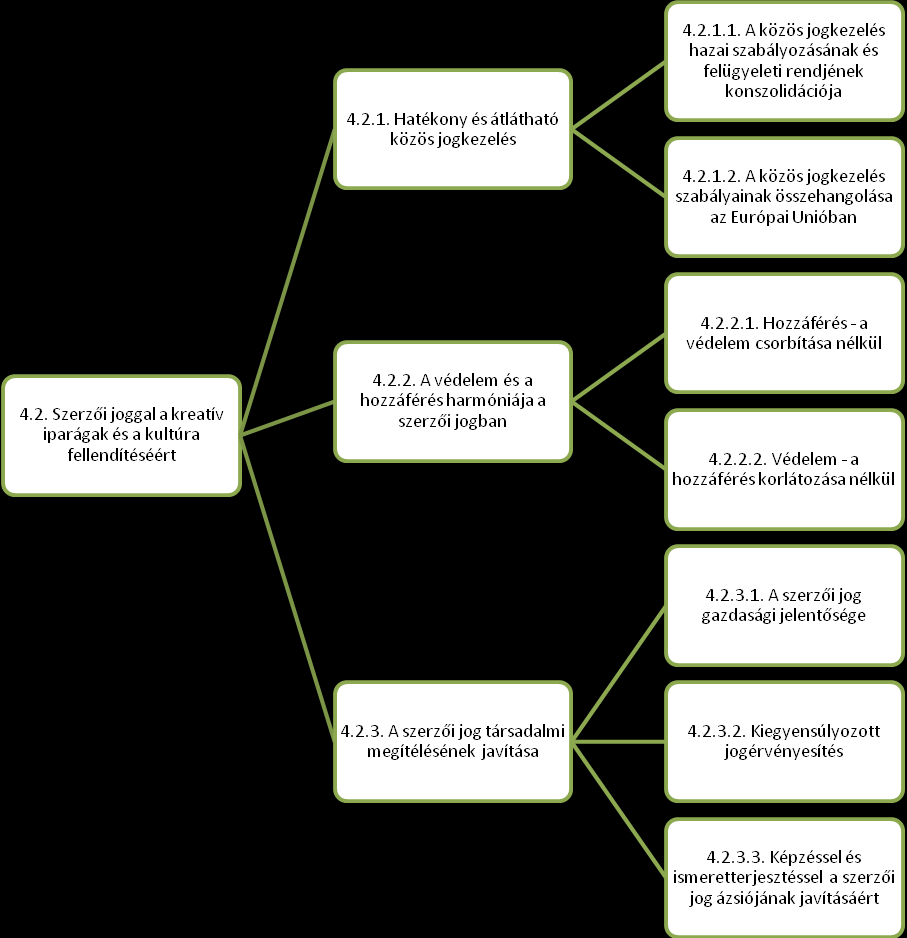 20. ábra: A Jedlik-terv második pillére szerzői