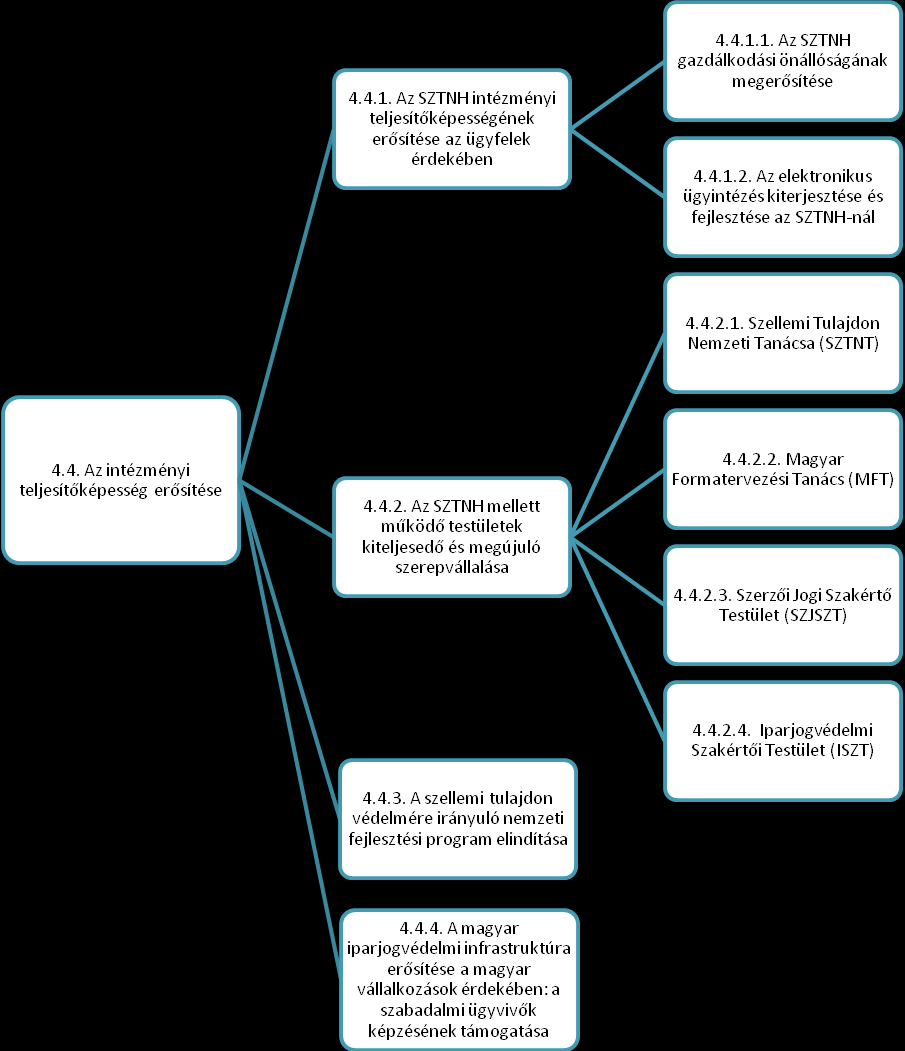 24. ábra: A Jedlik-terv negyedik pillére