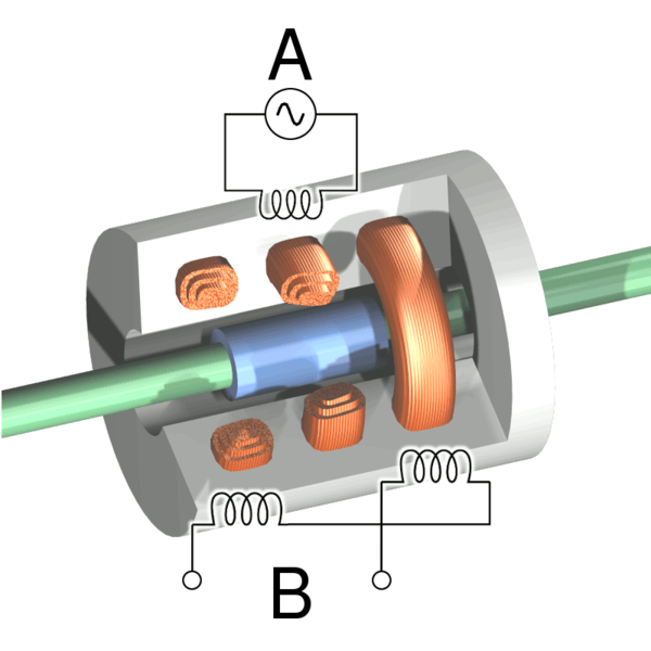 LVDT (Linear Variable Differential