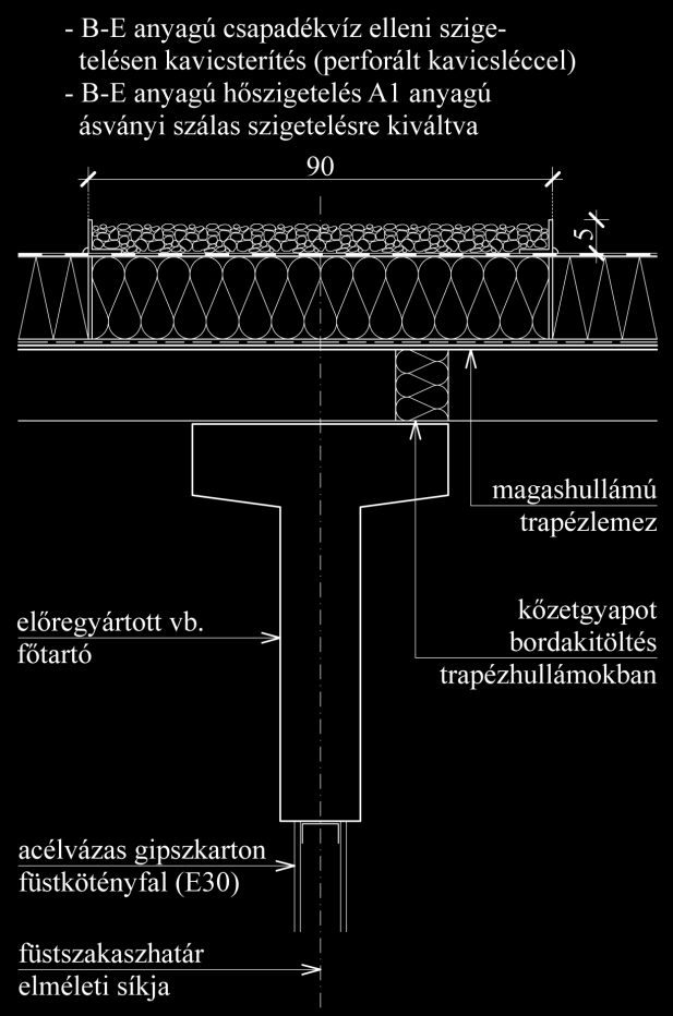 ÚJ OTSZ TSZVSZ Országos Tűzvédelmi Konferencia B melléklet: tűzterjedés elleni gátak javasolt kialakításai 1 sz.