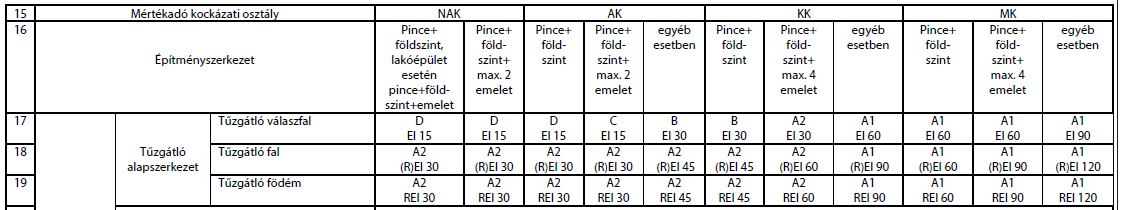 ÚJ OTSZ TSZVSZ Országos Tűzvédelmi Konferencia OTSZ 5.