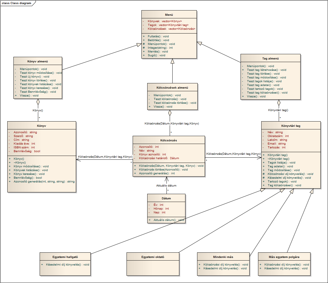 Rendszerterv 13. Osztály diagram A program belépési pontja a Főmenü osztály.