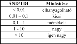 A szennyezett talajok környezeti és humán-egészségügyi kockázata.