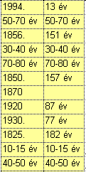 ) 1720 Nyiregyháza 352 (tervekben szerepel) 2798 Nagyszekeres 121 1 db patak van, de nincs turisztikai vonzereje 1363 Besenyőd 211 1 műemlék, 6 műemlék jellegű 2666 Kiszombor 121 1 patak, de nem