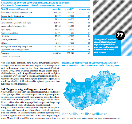 KETTÉSZAKADT MAGYARORSZÁG: ARKETINGSZEMPONTBÓL: AKI FOGYASZT, ÉS AKI NEM 4 MILLION PEOPLE IN HUNGARY AS NON-CONSUMERS 4 millió fő eleve nem célcsoportja a legtöbb fogyasztói