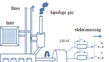 energetikai