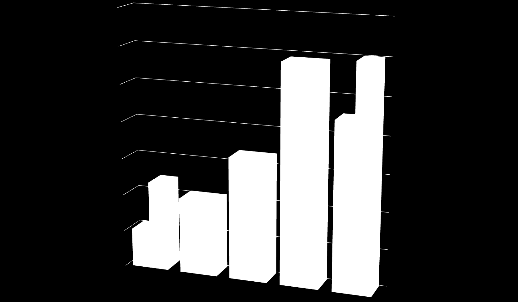 Járóbeteg ellátás a Szolnoki Kórház Pszichiátriai gondozójában 2003-2007 5 000 Corrected data 4 500 4