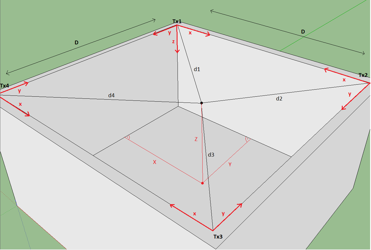 2.1.2 Pozíció-meghatározás 3D-ben 11. ábra A rendszer topológiája a térben. A számítási módszer hasonló a fentihez. Ez esetben egyel több egyenlettel kell számolni, hogy megkapjunk még egy dimenziót.