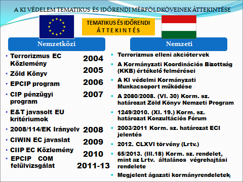 2. sz. ábra. (saját szerkesztés) A KI védelem tematikus és időrendi mérföldköveinek áttekintése.