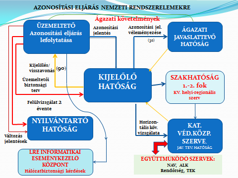 o a jogalkotásban nem érvényesül kellően a tudományos megalapozottság (Lásd később, az 1.2.2. és 1.2.3.