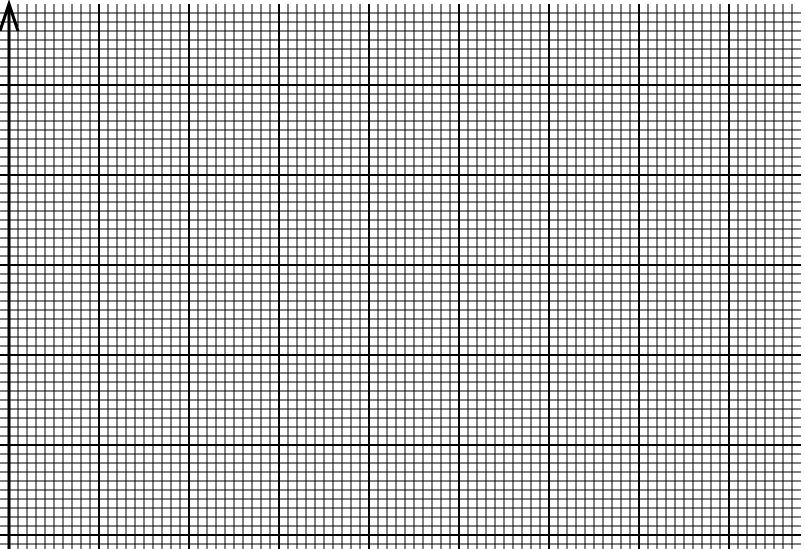 s (m) t 1 (s) t 2 (s) t 3 (s) t átl (s) 0,2 0,4 0,6 0,8 1 2) Készíts út-idő grafikont az