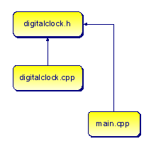 Feladat: Készítsünk digitális órát. A DigitalClock típust nekünk kell megvalósítani.