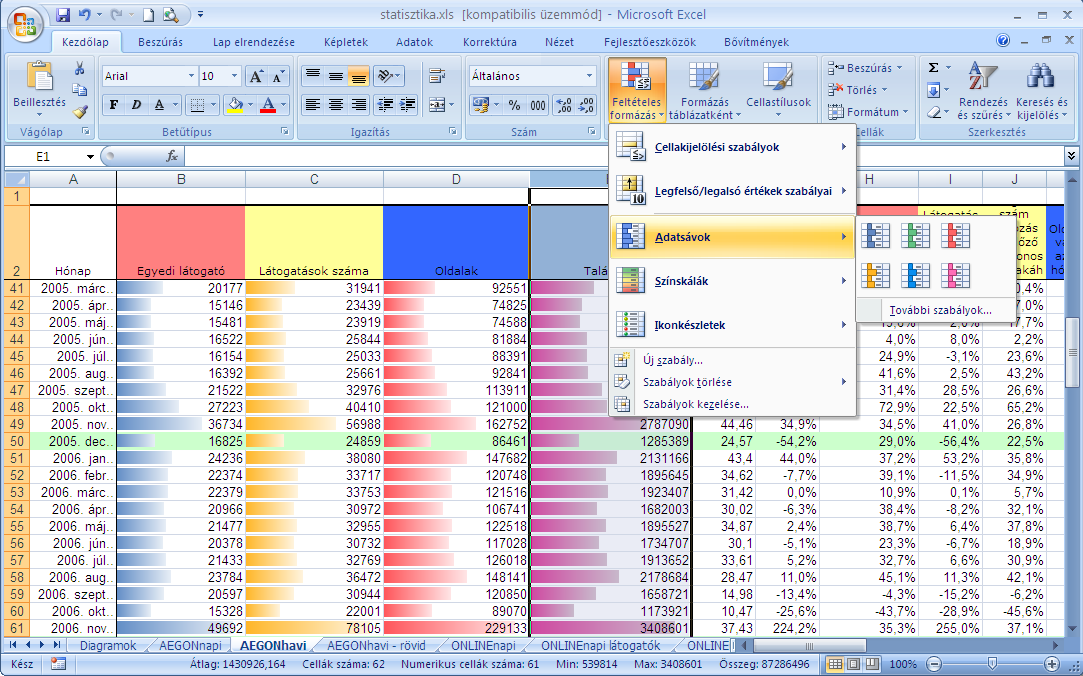 AZ EXCEL 2007 HASZNÁLATA 19 Sávdiagram a cellán belül Egyetlen adatsorra akár többféle, cellán belüli adatjelölőt is alkalmazhatunk párhuzamosan.