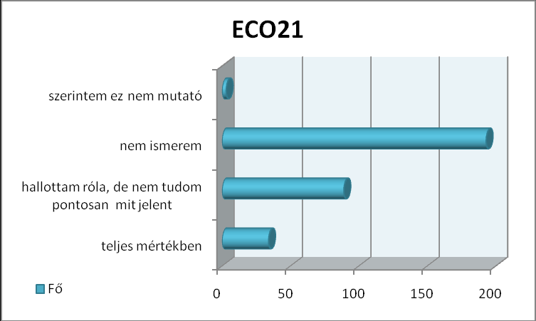 megkérdezett ismeri teljes mértékben e mutatót, s csupán öten válaszolták azt, hogy véleményük szerint a MEW nem mutató. 18.