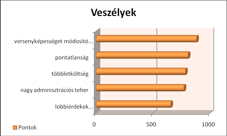 24. ábra: Ökológiai lábnyom legfontosabb jellemzői A következőkben a válaszadóknak az ökológiai lábnyom bevezetésének veszélyeit kellett értékelniük.