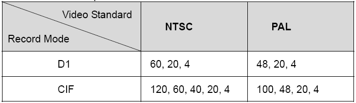 8.1.1.2 Record Setup (Felvételi beállítások) (1) Record Select (Felvétel kiválasztás) Ki/bekapcsolhatjuk a kiválasztott kamera rögzítését.