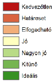 TCI May in different standard periods