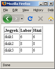 1.8. Táblázatok A táblázatok sor/oszlop elrendezés szerint jelenítenek meg tartalmakat.