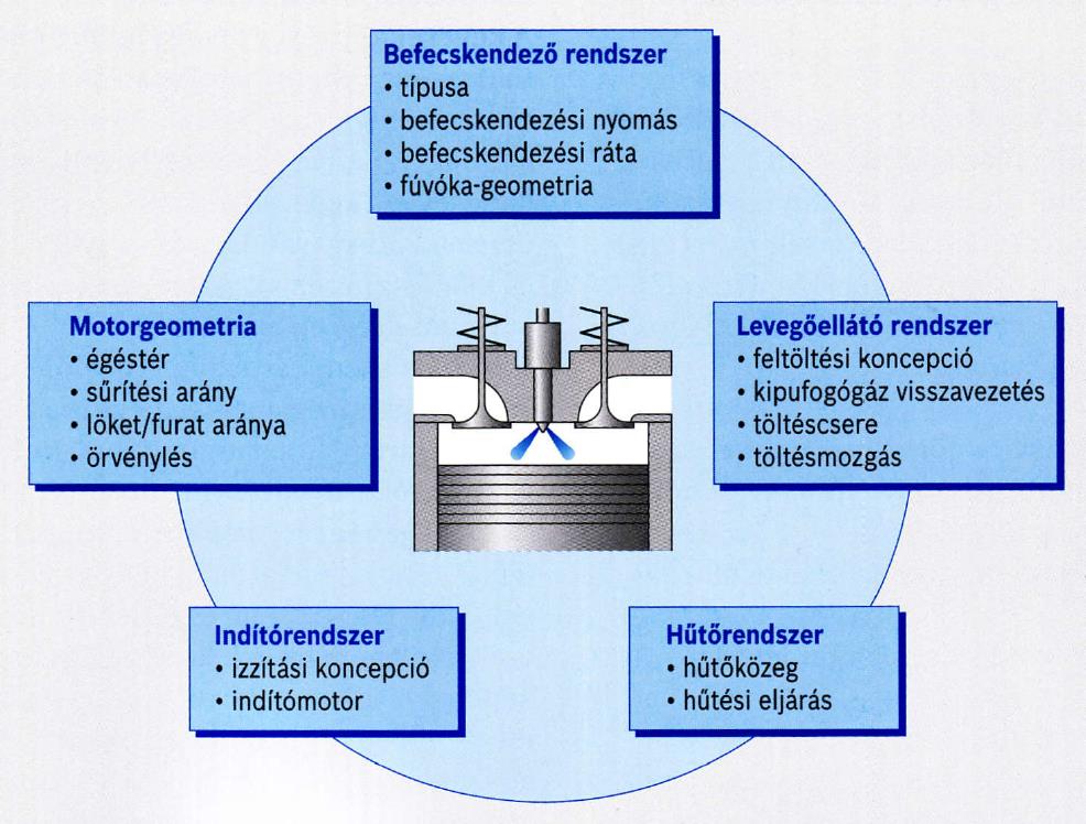 Az égési folyamatot