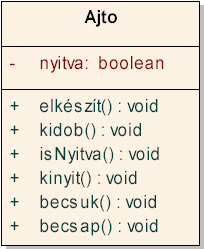 Az objektumnak van pontosan egy kezdeti állapota (initial state), melybe az objektum születésekor kerül.