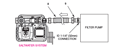 Csatlakozás 32mm-es tömlőhöz: szivattyú Sósvizes rendszer csatlakozás 1. Kösse össze a B (9) adapter végét és a (8) tömlő csatlakozást.