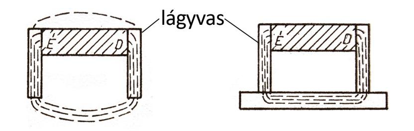 Hogy működik pontosan a vonzás és hogyan lehet számolni vele? A mágneses erőhatást az erővonalakkal lehet jól szemléltetni.