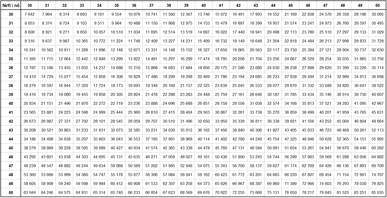 6. FÜGGELÉK 37 7. táblázat. 1.000.