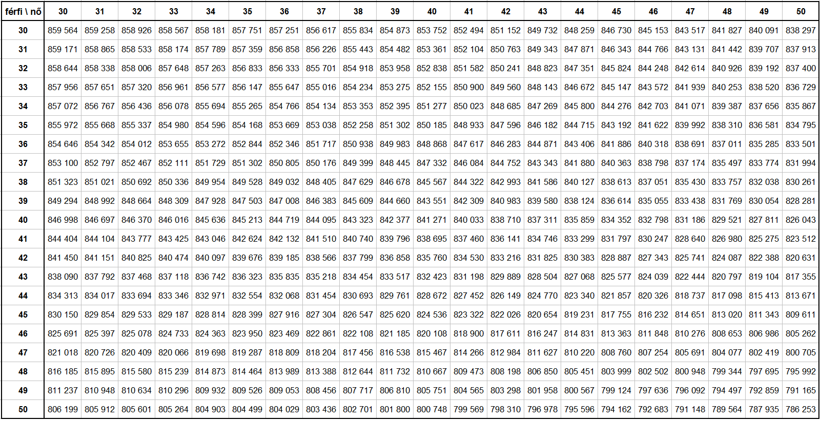 6. FÜGGELÉK 39 9. táblázat. Évi 200.