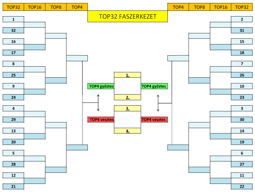 19.5 Ötös számú melléklet: KO rendszer faszerkezet TOP 8 Faszerkezet 19.