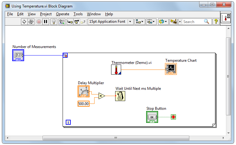 Parts of a VI Block Diagram Block Diagram Contains the graphical