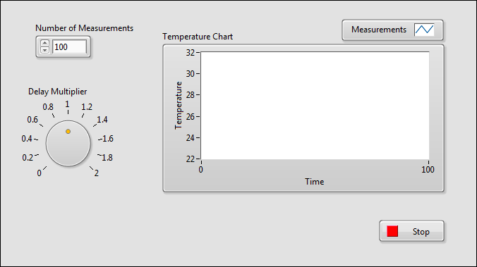 Controls and Indicators Controls Input devices Knobs, buttons, slides Supply data to the block