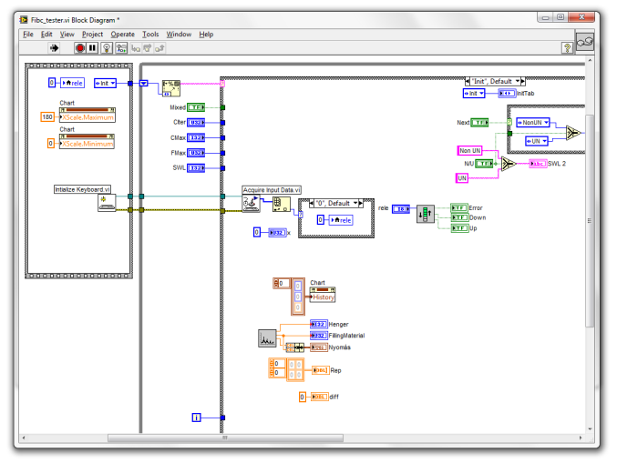 Virtual instrumentek (VI-ok) Front Panel Control = Bevitel