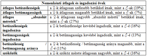 392 Hengl Melinda 3. sz.