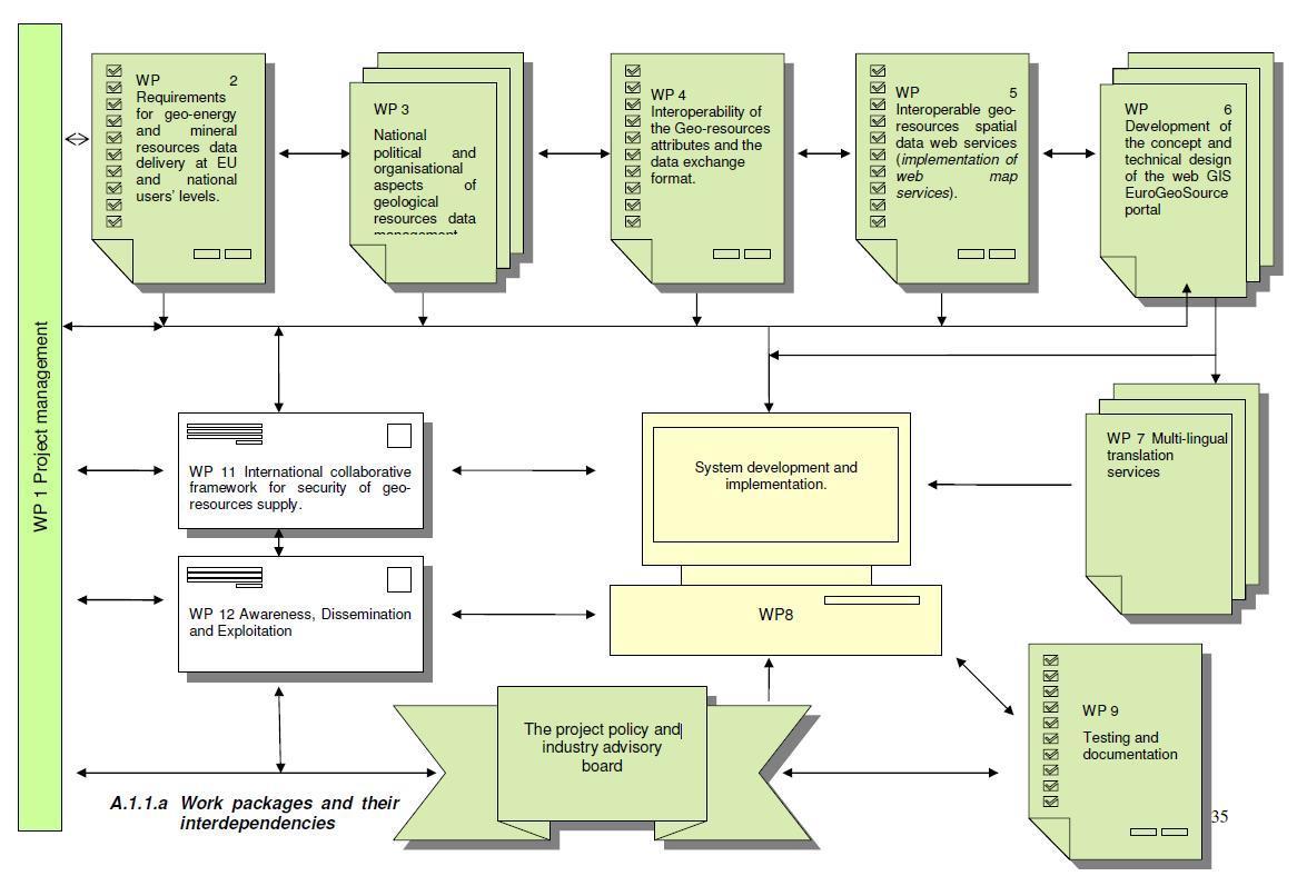 A WP3 helye Requirements Inventory Interoperability WP 2 Requirem ents for data delivery at EU and national