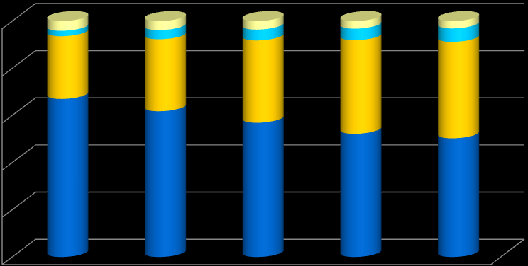 Közönségarány: Teljes népesség (4+) 100% 4,1 3,8 2,3 3,6 3,2 3,1 3,9 4,6 4,9 5,7 Videó/DVD/videójáték 80% 60% 26,6 30,5 34,9 39,7 40,9 Egyéb csatornák* 40% 20%