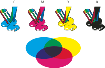 ILLUSTRATOR CS3 95 Additív színek (RGB) R. Vörös G. Zöld B. Kék A színértékekkel az RGB színmódban dolgozhat, amely az RGB színmodellen alapul.