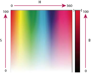 ILLUSTRATOR CS3 96 míg a sötétebb színek magasabbat. Egy fényes vörös szín értékei például a következők lehetnek: 2% cián; 93% bíbor; 90% sárga; 0% fekete.