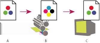 ILLUSTRATOR CS3 137 A színek ellenőrzése A színek ellenőrzése a képernyőn A hagyományos kiadvány-előkészítési munkafolyamatban próbanyomaton szokás ellenőrizni, hogy milyenek lesznek az egy adott