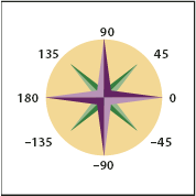 ILLUSTRATOR CS3 205 Az x tengelyhez viszonyított irányok Objektum mozgatása az x és y koordináták alapján 1 Jelöljön ki egy vagy több objektumot.
