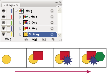 ILLUSTRATOR CS3 214 Ha az elemek rétegekre küldése mellett az objektumokat meg is kívánja kettőzni egy kumulatív sorozat létrehozása érdekében, válassza a Küldés a rétegekbe (felépítés) parancsot a