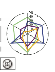 ILLUSTRATOR CS3 32 A Vonaldiagram eszköz olyan diagramokat hoz létre, amely pontokat használ az értékek megjelenítésére, és az egyes készletek pontjait különböző vonalakkal köti össze.