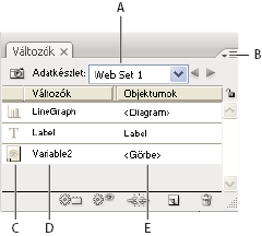 ILLUSTRATOR CS3 441 Változók panel A. Adatkészlet B. panelmenü C. Változó típusa D. Változó neve E.