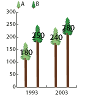 ILLUSTRATOR CS3 456 Összeg hozzáadása az oszloptervhez 1 Hozza létre az oszloptervet. 2 Válassza a Szöveg eszközt.