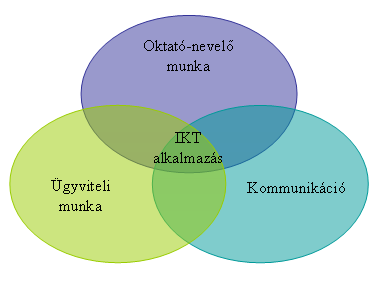 2 Általános célok 2.1 A tanórai IKT használat Az IKT stratégia egy részstratégia.